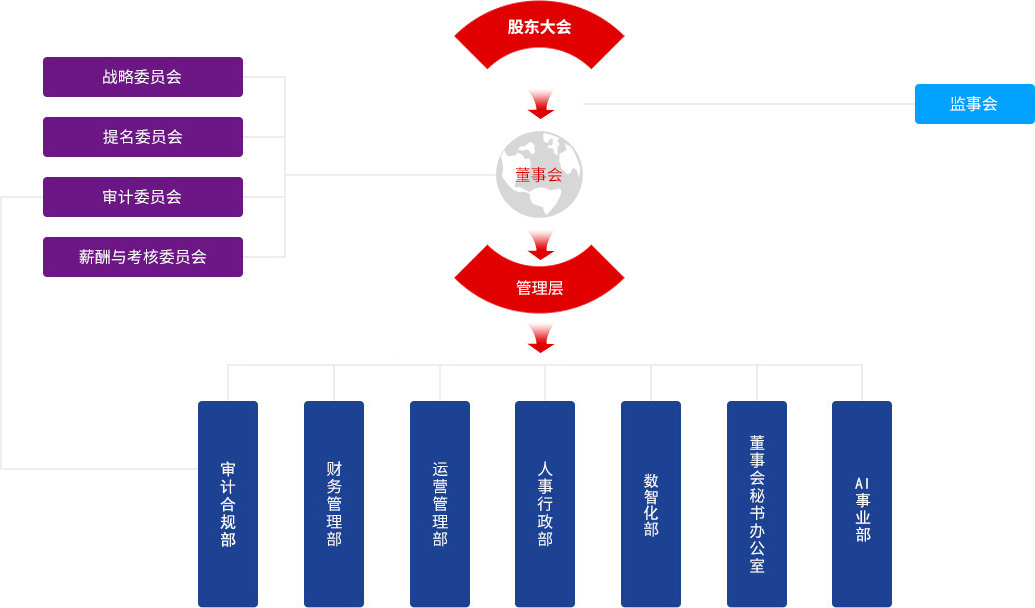 NG����-�Ƽ����ܳ���,�����ָ���Ȥ!