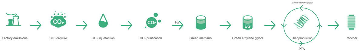 NG����-�Ƽ����ܳ���,�����ָ���Ȥ!